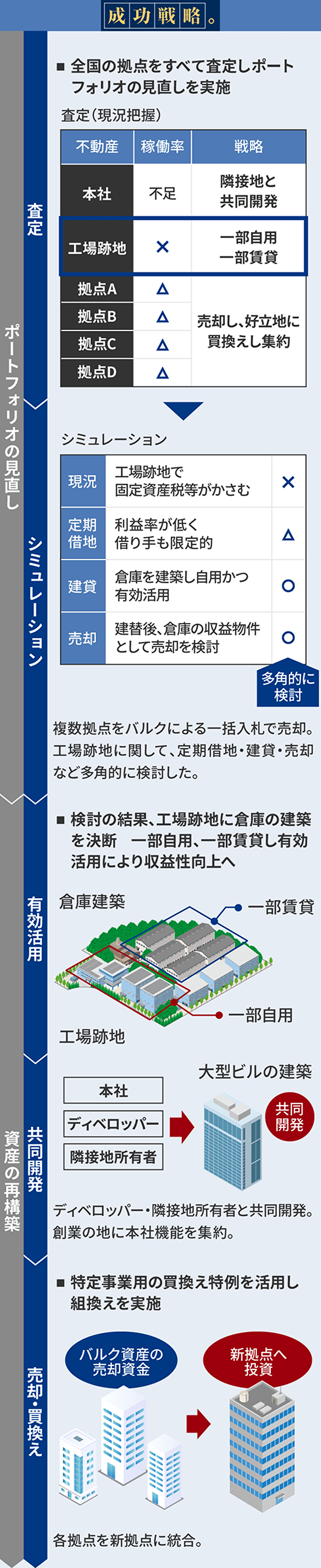 全国に広がる情報力の図
