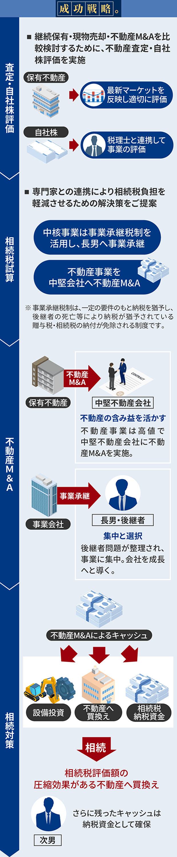 迅速かつ的確な実行力