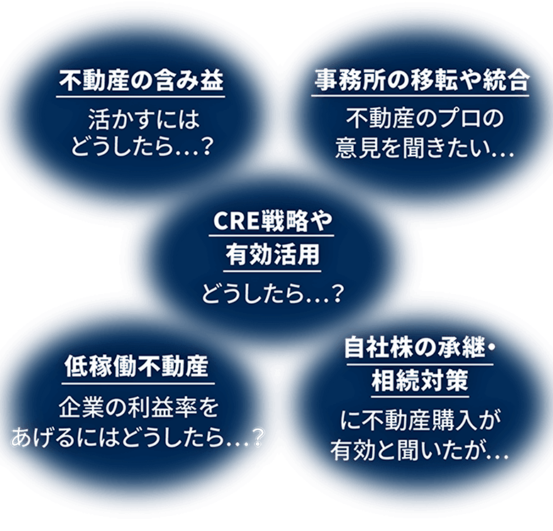 不動産の含み益活かすにはどうしたら…？ 事務所の移転や統合不動産のプロの意見を聞きたい… CRE戦略や有効活用どうしたら…？ 低稼働不動産企業の利益率をあげるにはどうしたら…？ 自社株の承継・相続対策に不動産購入が有効と聞いたが…