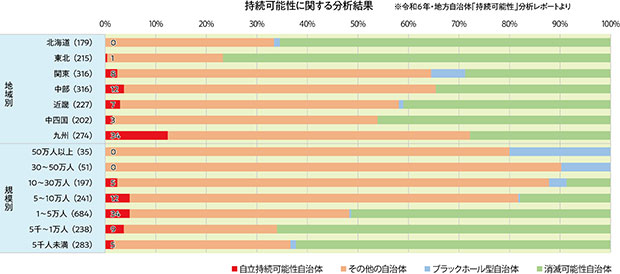 接続可能性に関する分析結果